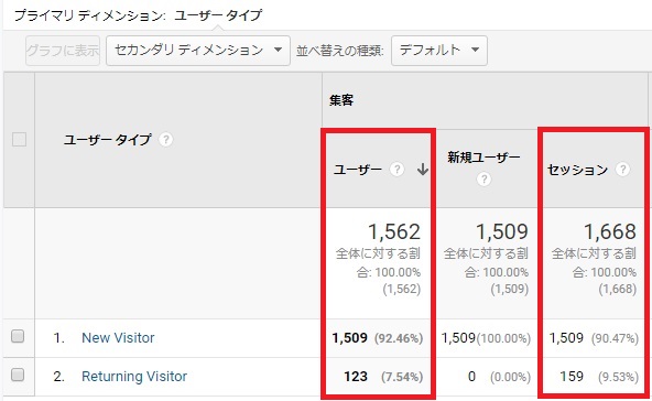 Googleアナリティクスの新規とリピーターとは コアース デザインのブログ