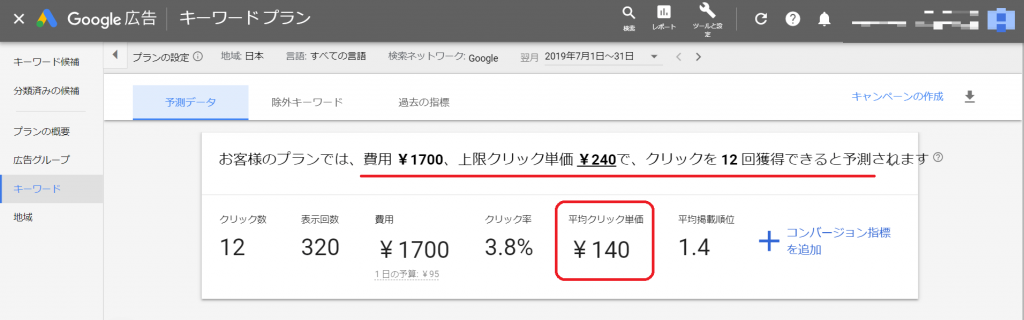 予測データの平均クリック単価
